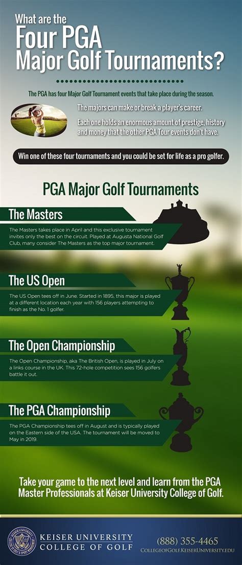 Major Tournaments .